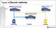kbb-infographic-types-of-evs-desktop-1746624002.png