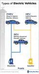 kbb-infographic-types-of-evs-mobile-1746624005.png