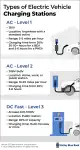 types-of-ev-charging-stations-1750681219.png